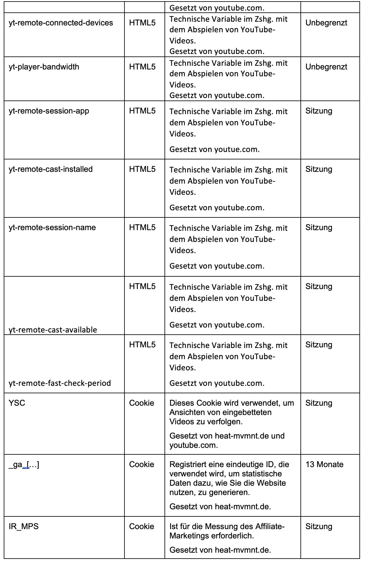 Datenschutz