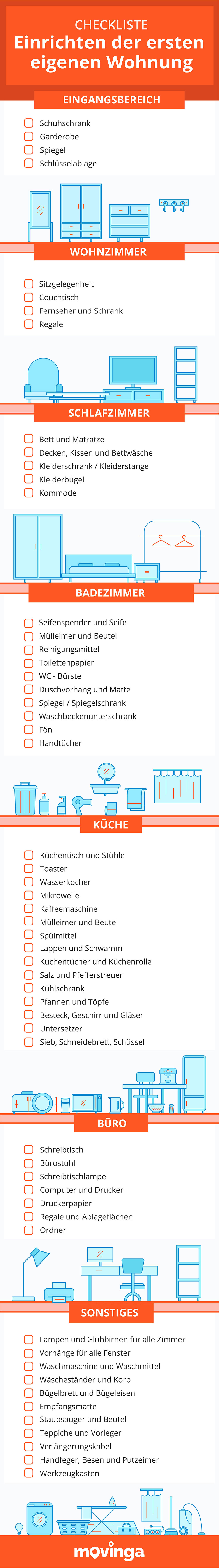 Erste Wohnung Checkliste