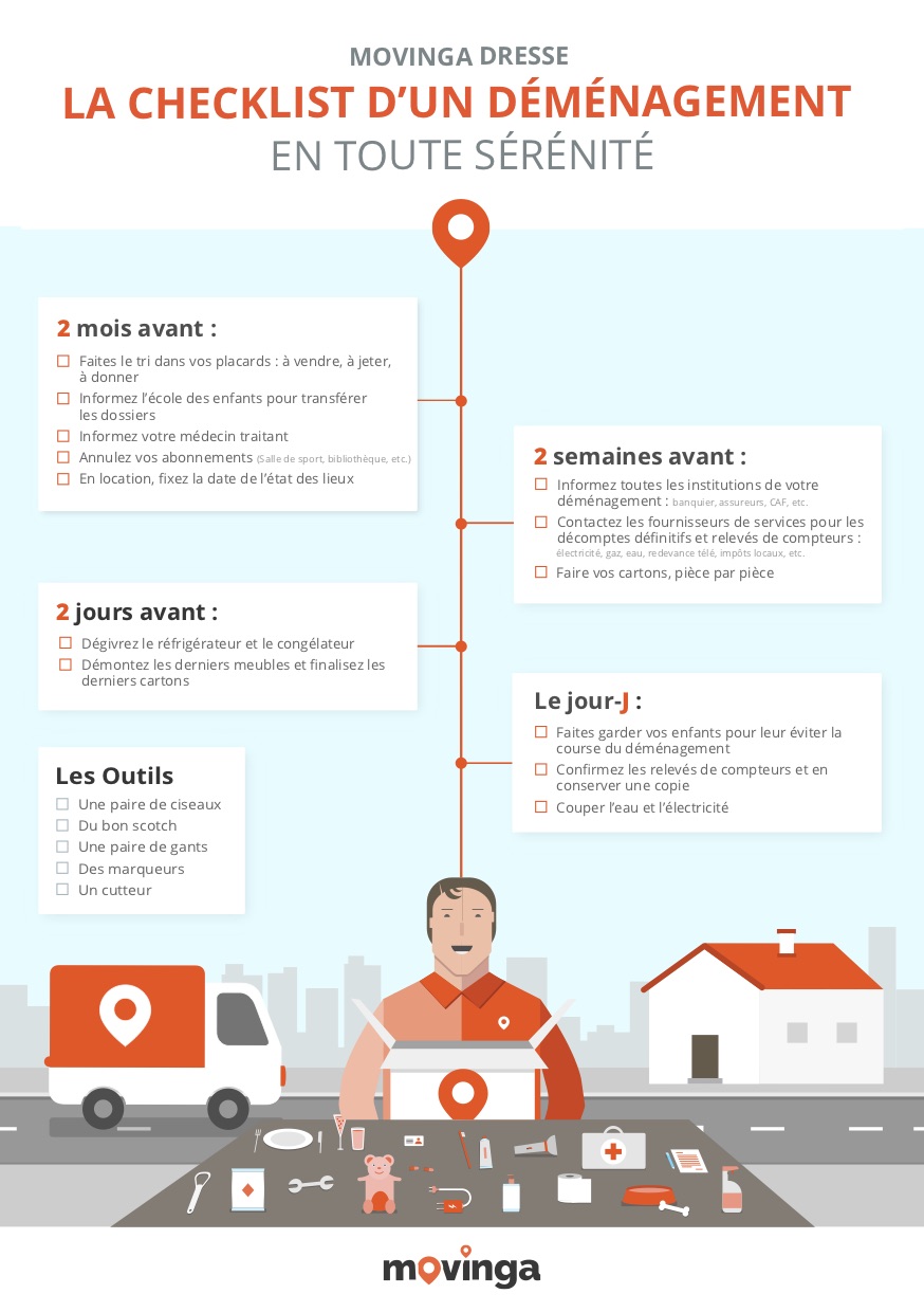 La check list #Movinga pour un déménagement sans stress ! A partager pour ne pas se prendre la tête ! #conseildemenagement