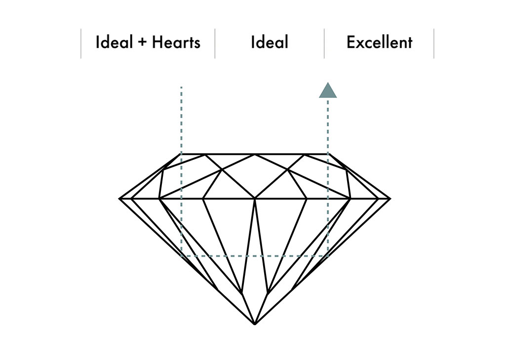Diamond cut grading scale shop