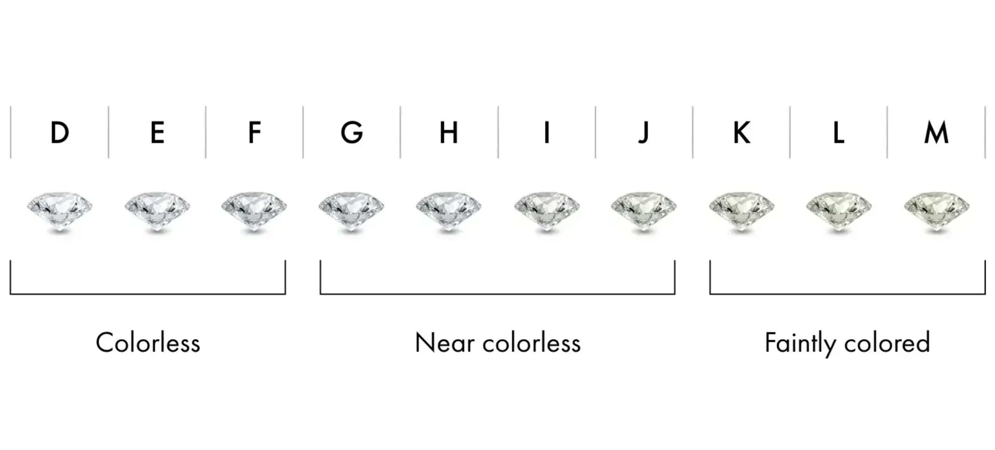 diamond color scale