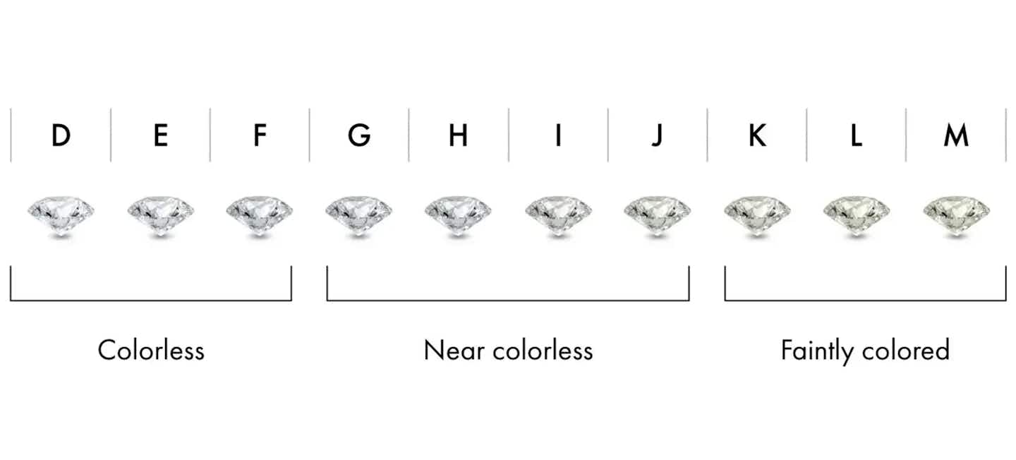 diamond-grading-how-to-determine-diamond-quality-vrai