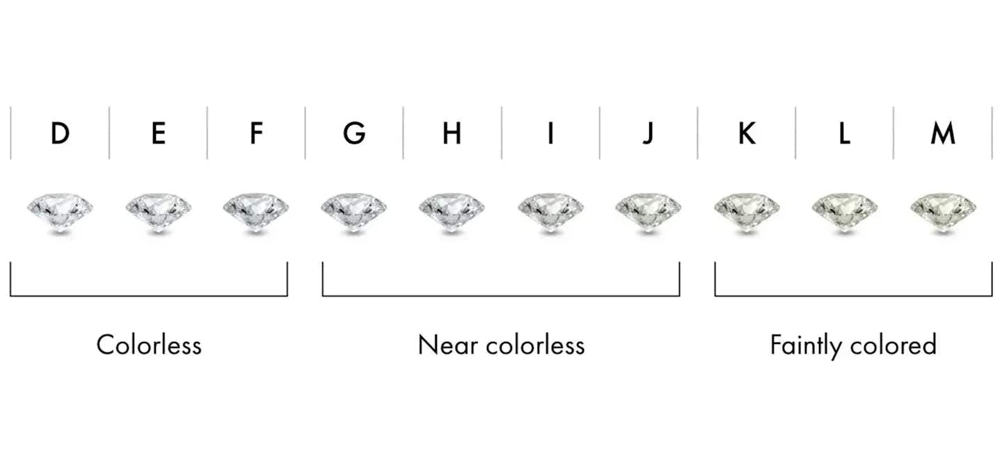 Diamond Quality Guide: How To Buy The 4 C's Diamonds. – Noray Designs