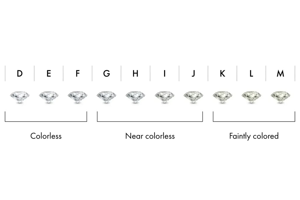 diamond color scale