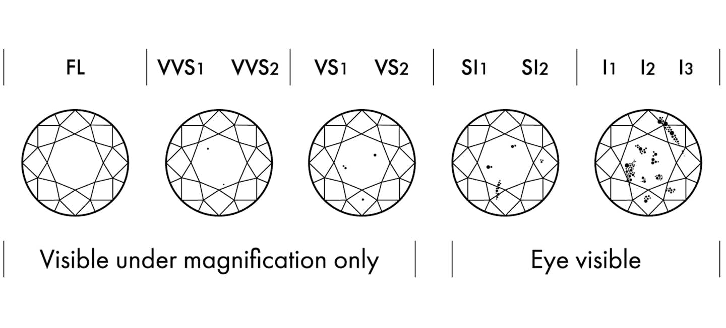 diamond clarity scale