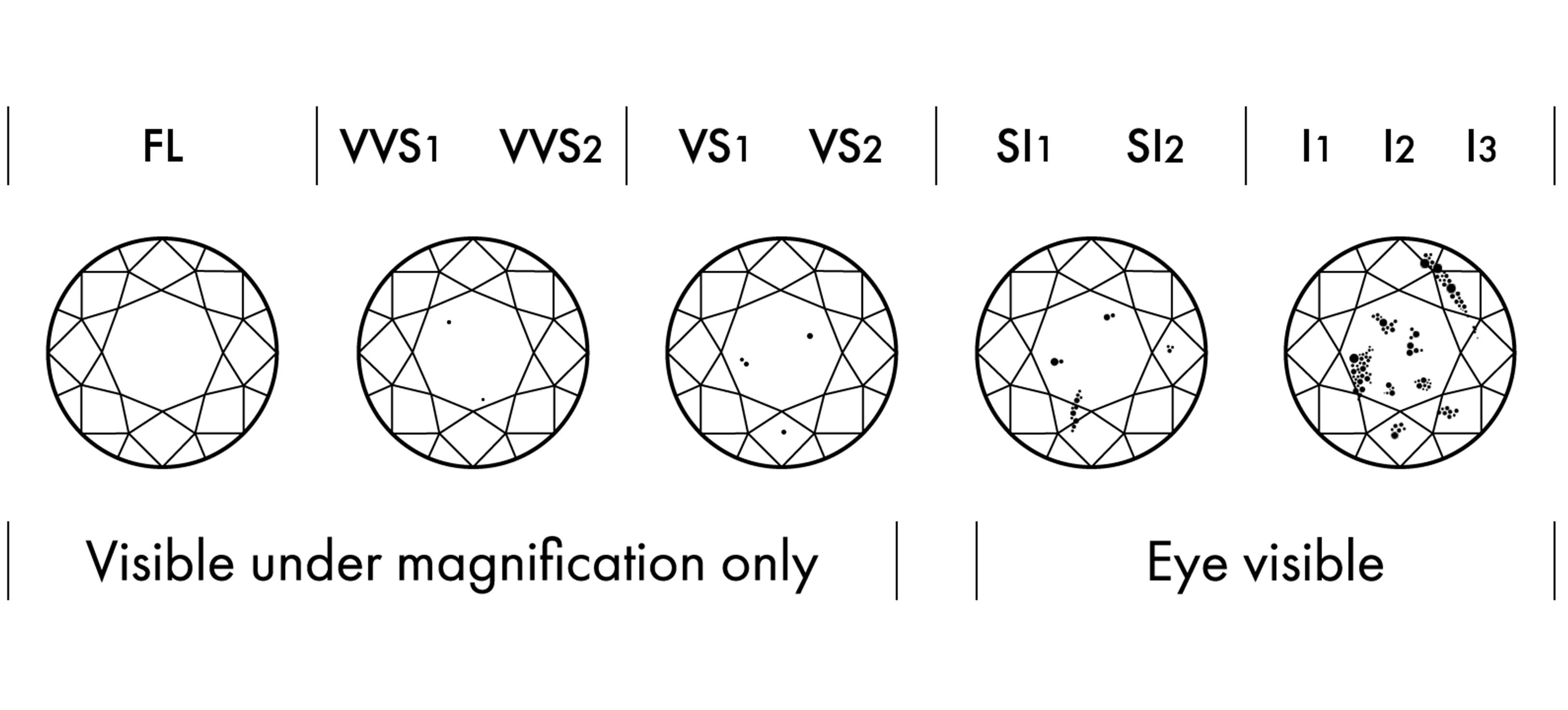 Diamond Grading: How to Determine Diamond Quality  VRAI