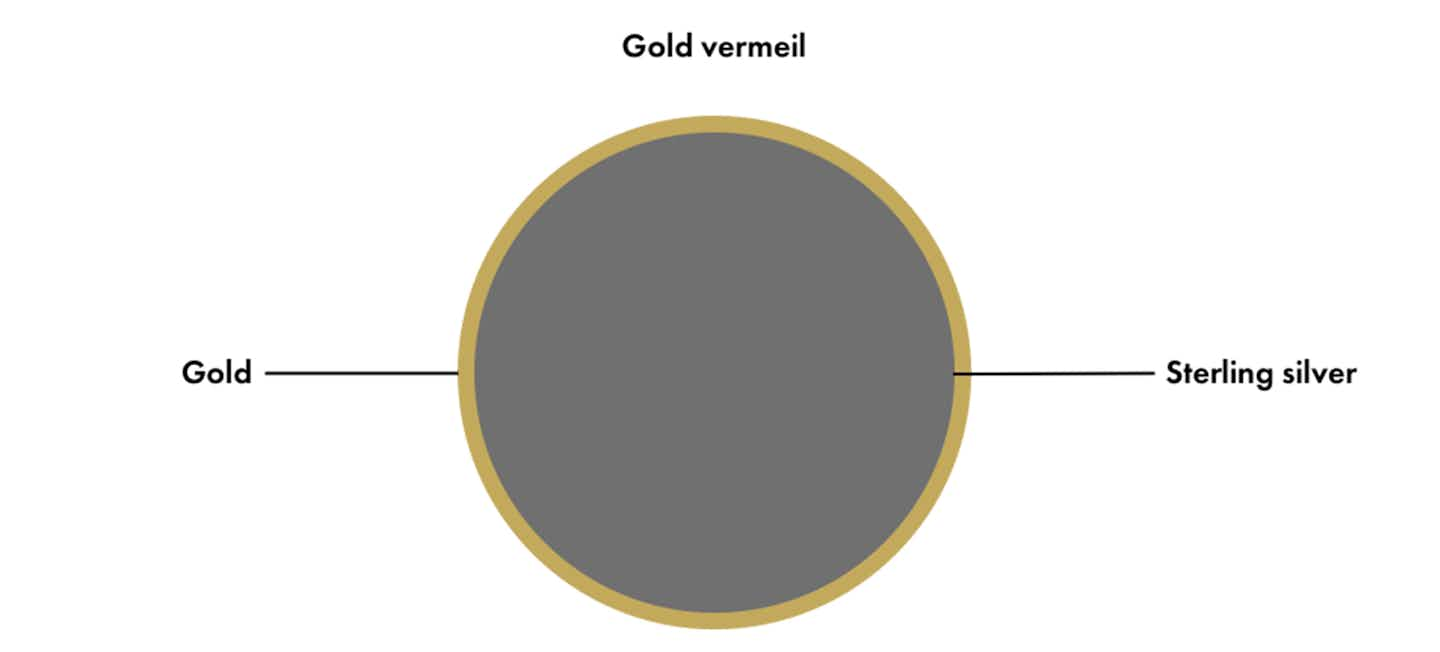 Vermeil 