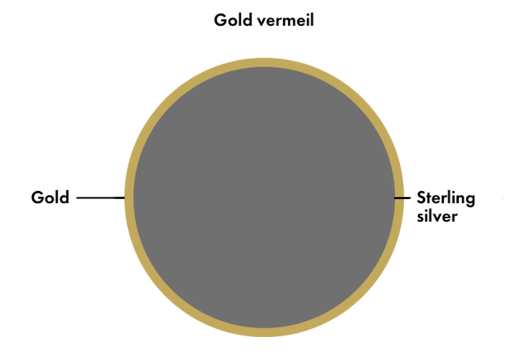 Gold Glossary Gold Plated Vermeil And Solid Gold I VRAI gold-glossary-gold-plated-vermeil-and-solid-gold-i-vrai