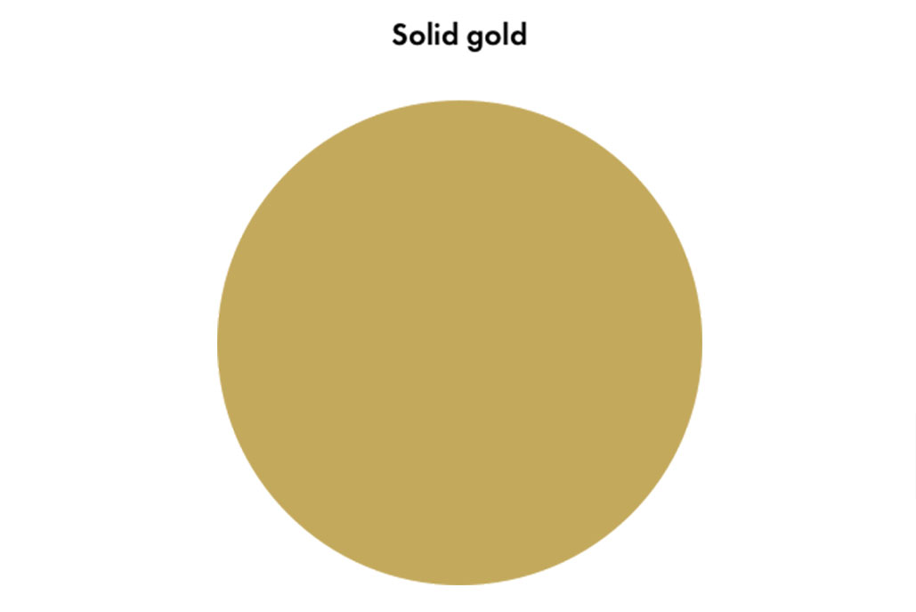 Description of solid gold, chart