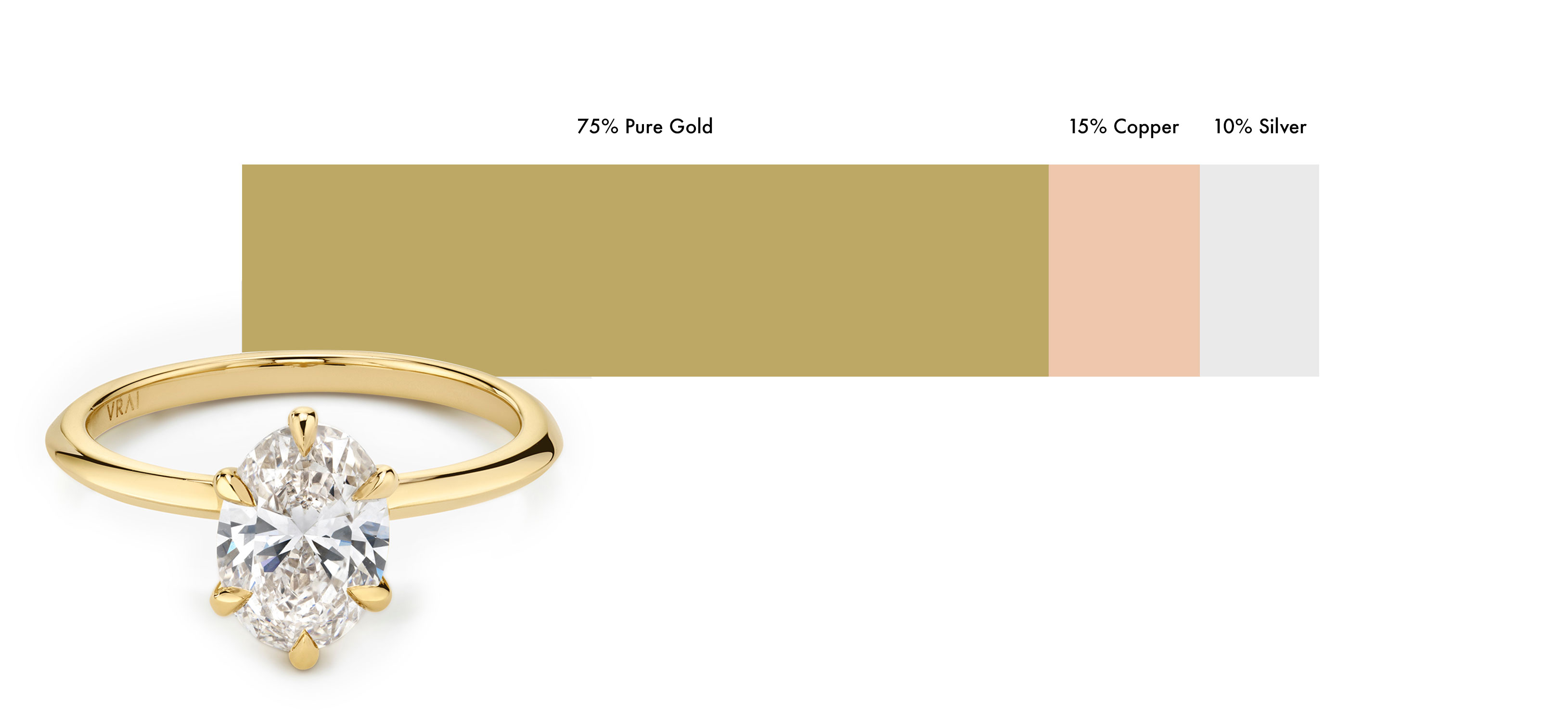 Yellow gold chart