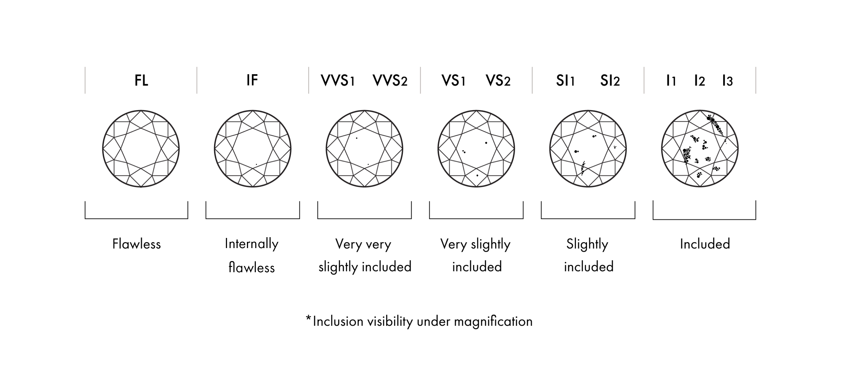 GIA Diamond Grading Scales: The Universal Measure of Quality - GIA 4Cs