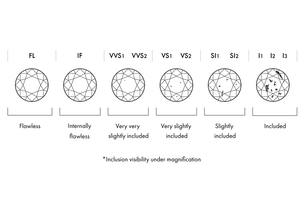 1652905573 m clarity chart