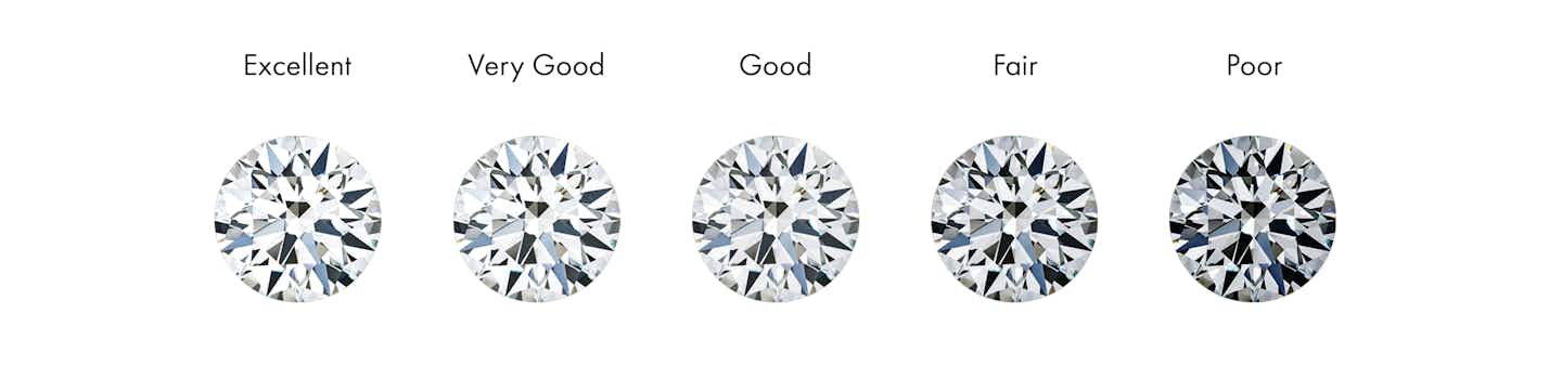 Diamond Cut Guide: Understanding Cut Grade I VRAI