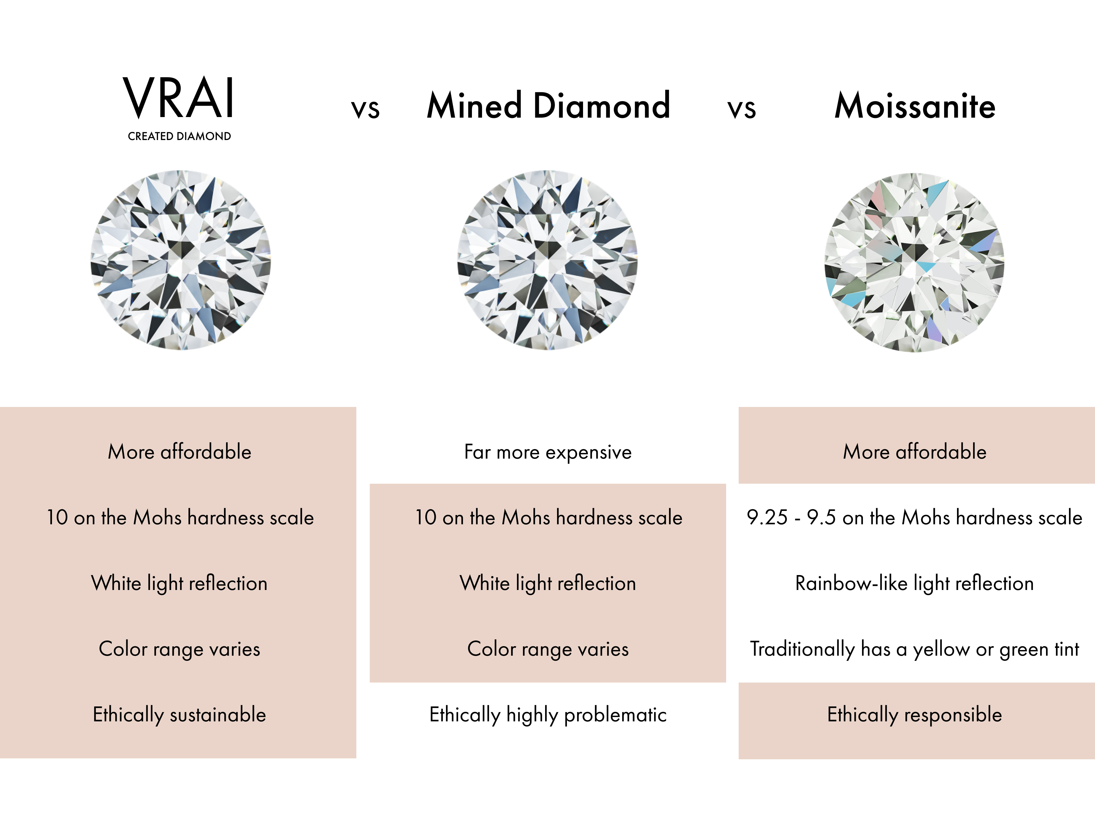 Simulated Diamonds - Types, Prices, and Are They Real Diamonds - Geology In