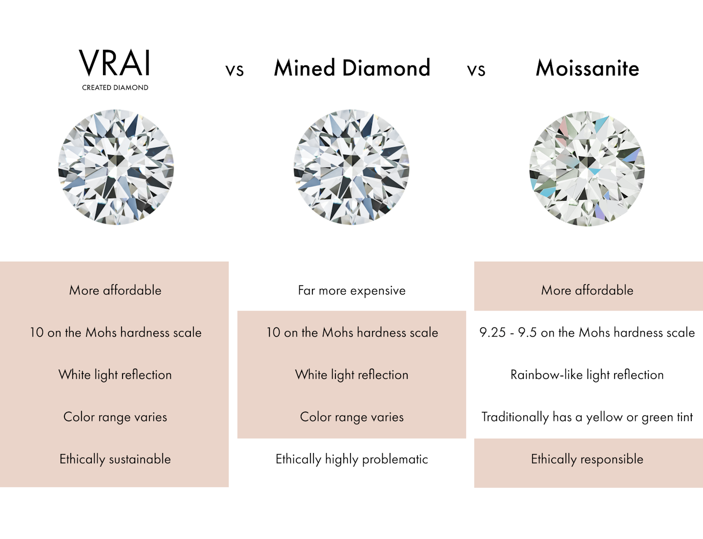 CZ vs Moissanite vs Diamond - Testing With Diamond Tester 