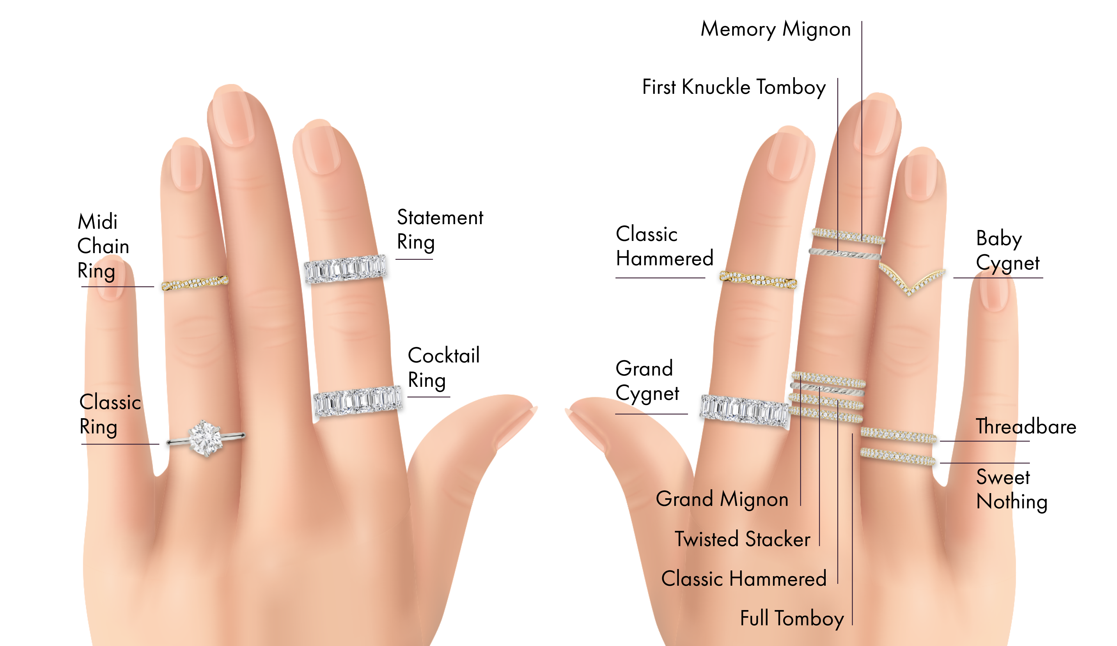 ring stacking guide showing placement of rings on all fingers including cocktail ring and statement ring on the index finger to the classic engagement and wedding ring on the ring finger