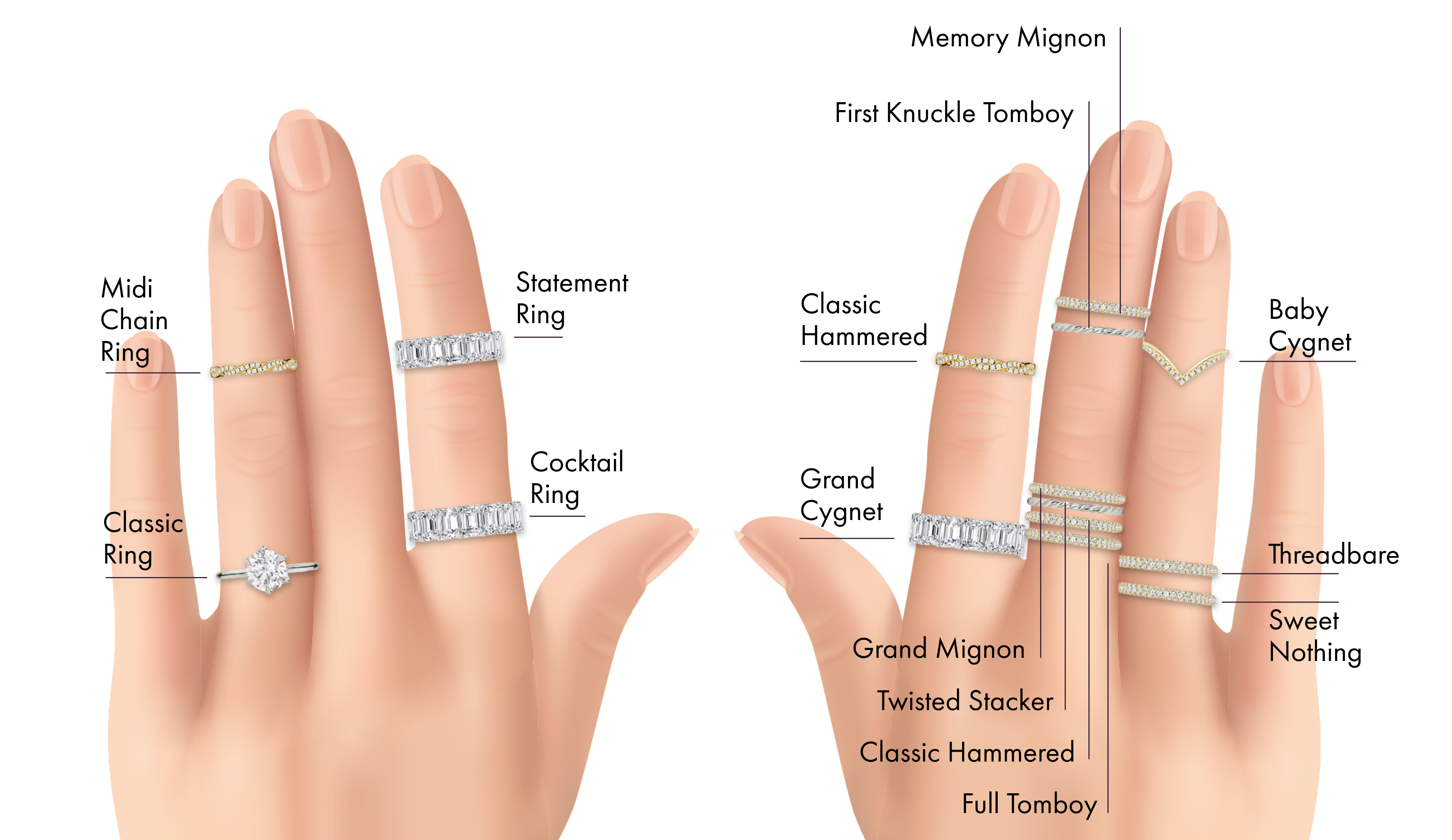 Step 4.2: Anatomy of an Engagement Ring – Mint Diamonds