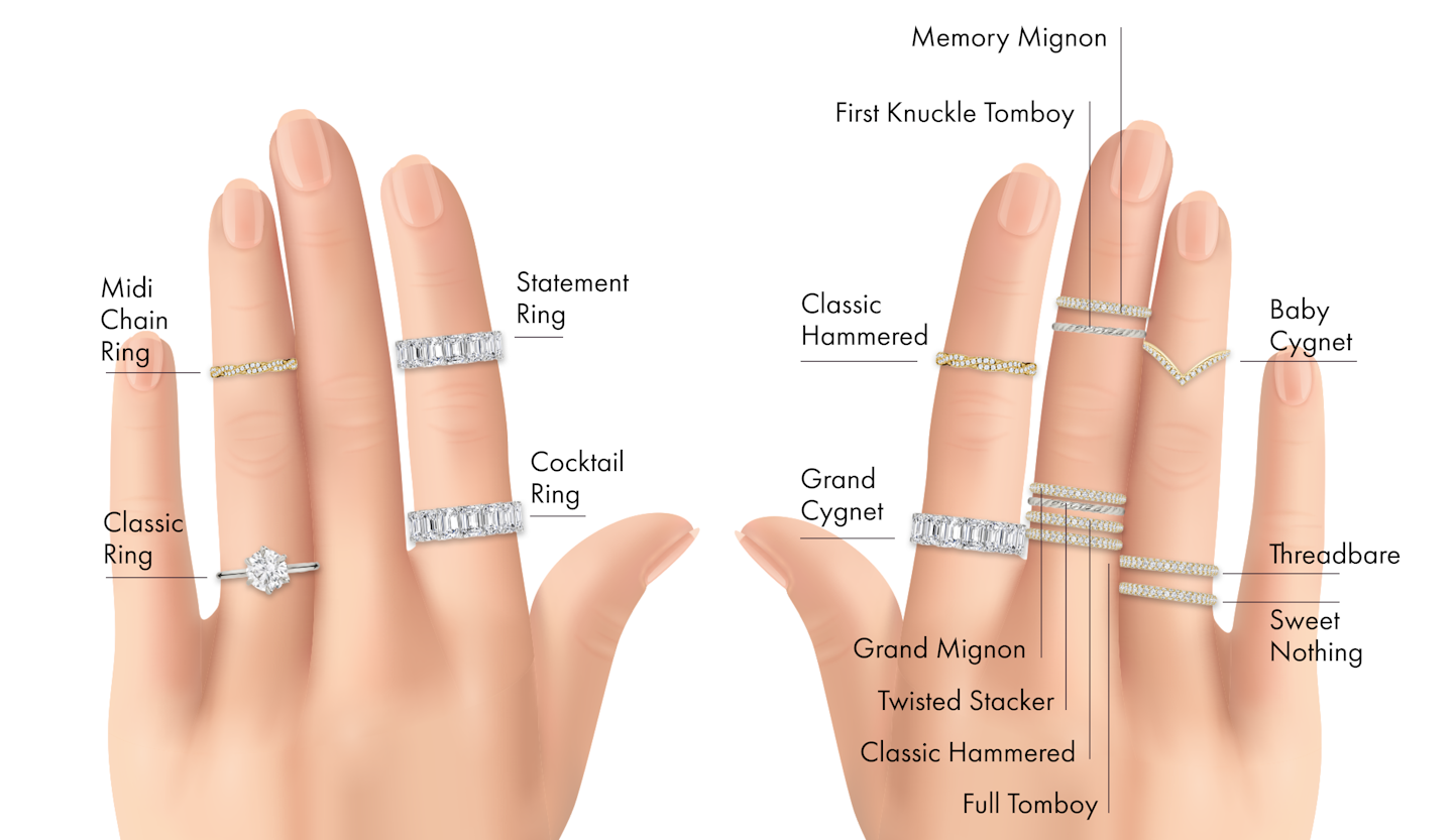 ring stacking guide showing placement of rings on all fingers including cocktail ring and statement ring on the index finger to the classic engagement and wedding ring on the ring finger