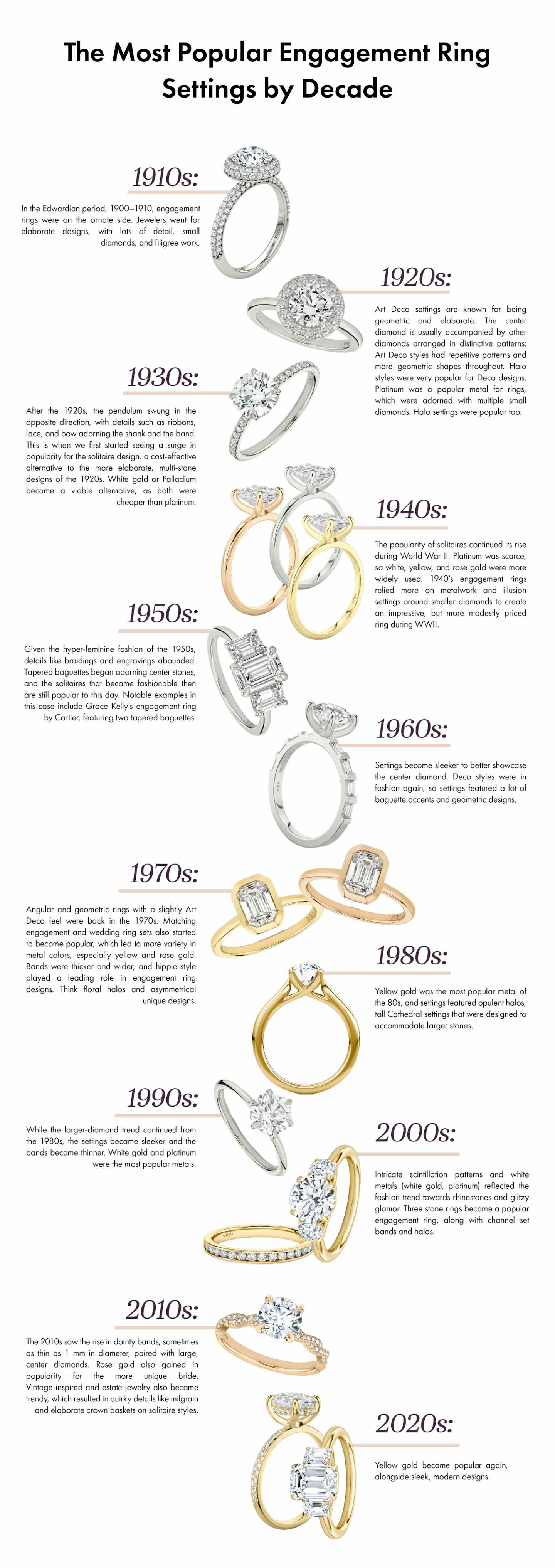 Most Popular Engagement Ring Settings by Decade I VRAI