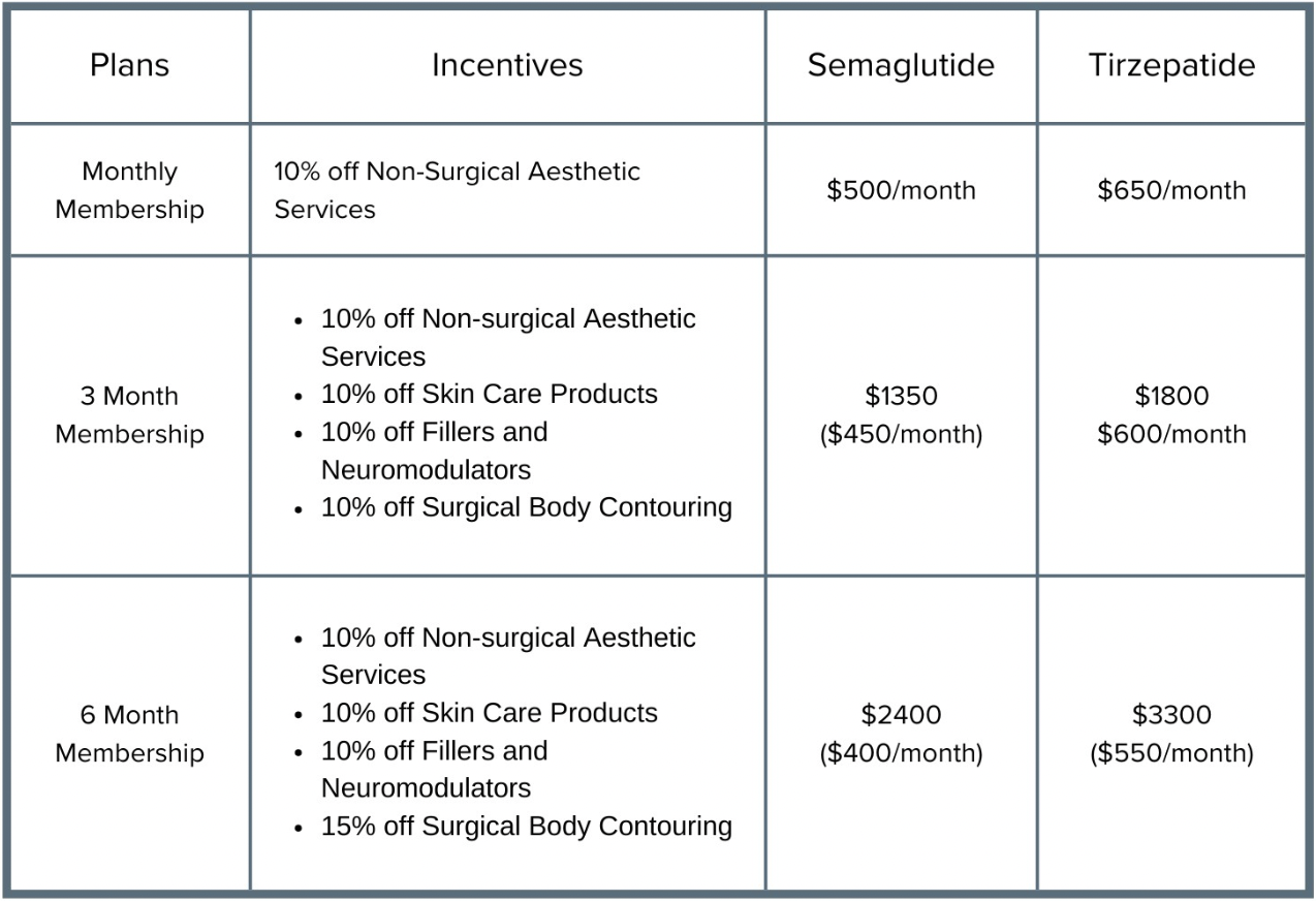 Bespoke membership packages