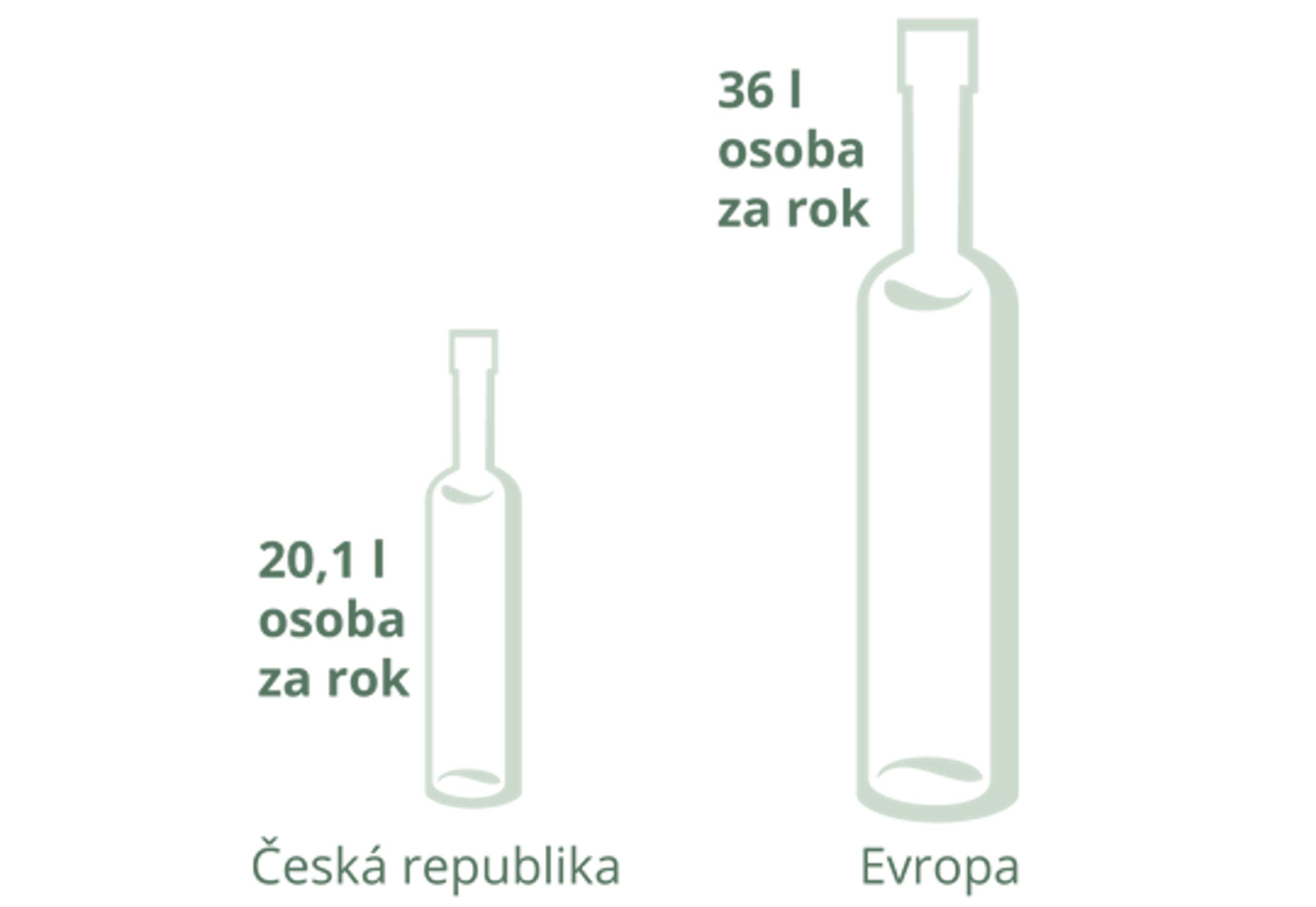 Spotreba vina