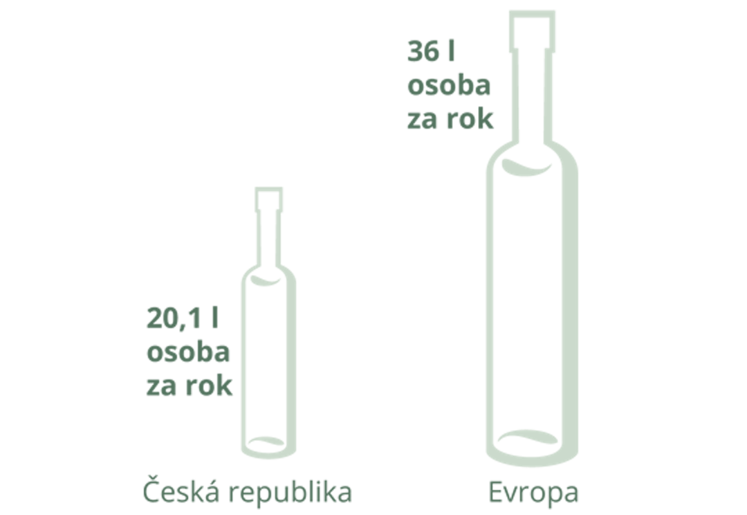 Spotreba vina