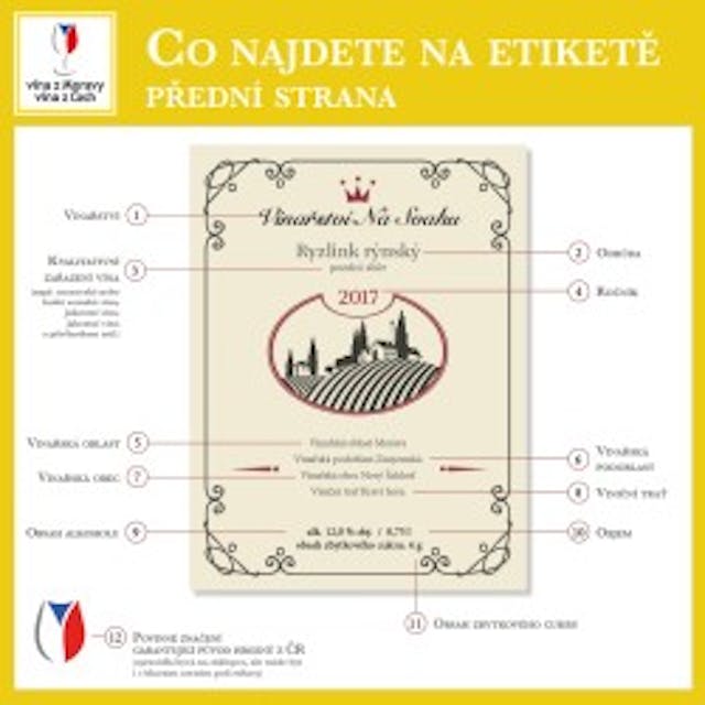 Co najdete na etiketě - přední strana