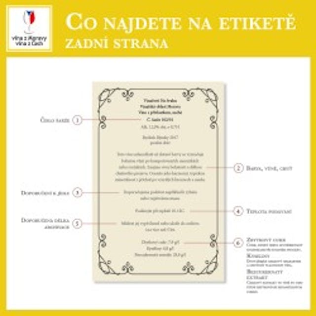 Co najdete na etiketě - zadní strana