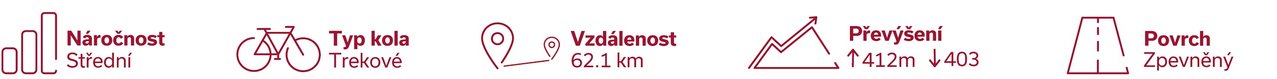 Na kole kolem Mikulova