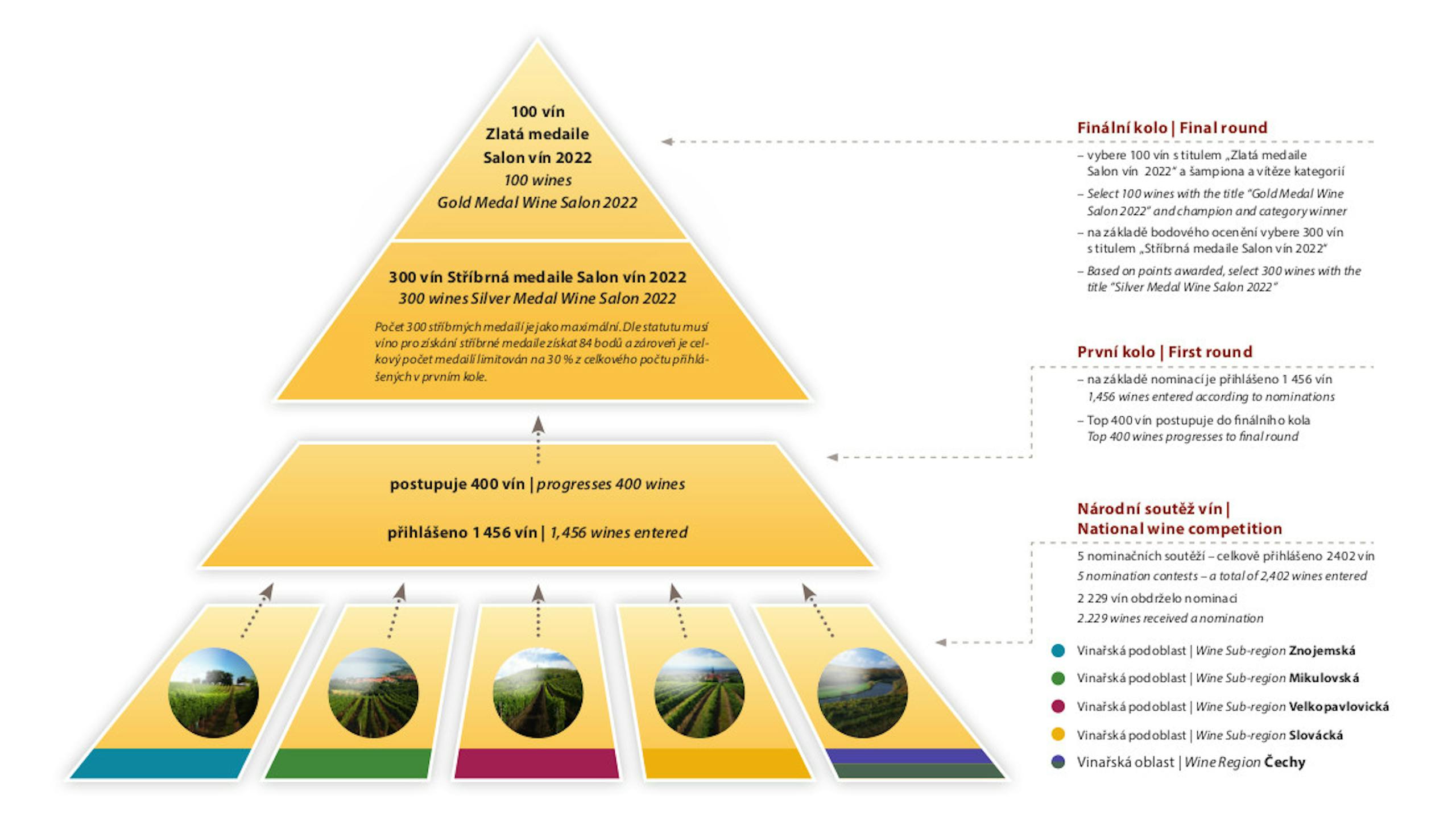 Pyramida