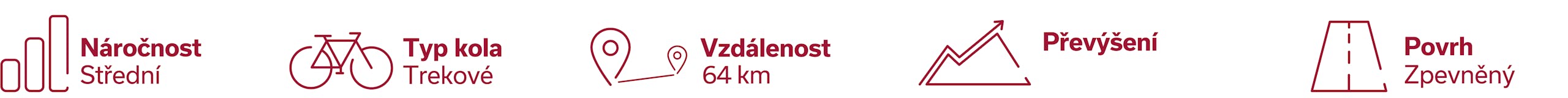 Charakteristika trasy - Mutěnická vinařská stezka