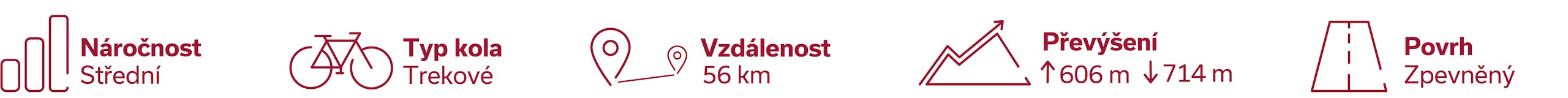 Charakteristika trasy_Vinná Velké Pavlovice