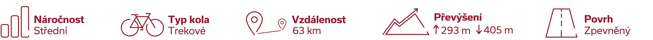 Charakteristika trasy_Vinná Znojmo