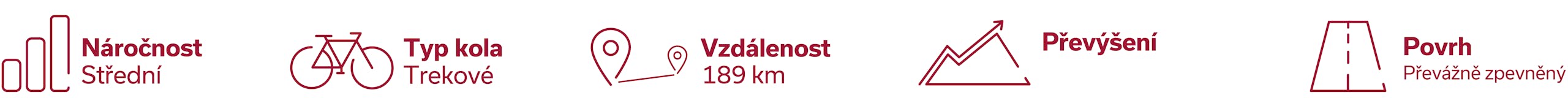 Charakteristika trasy_Znojmo