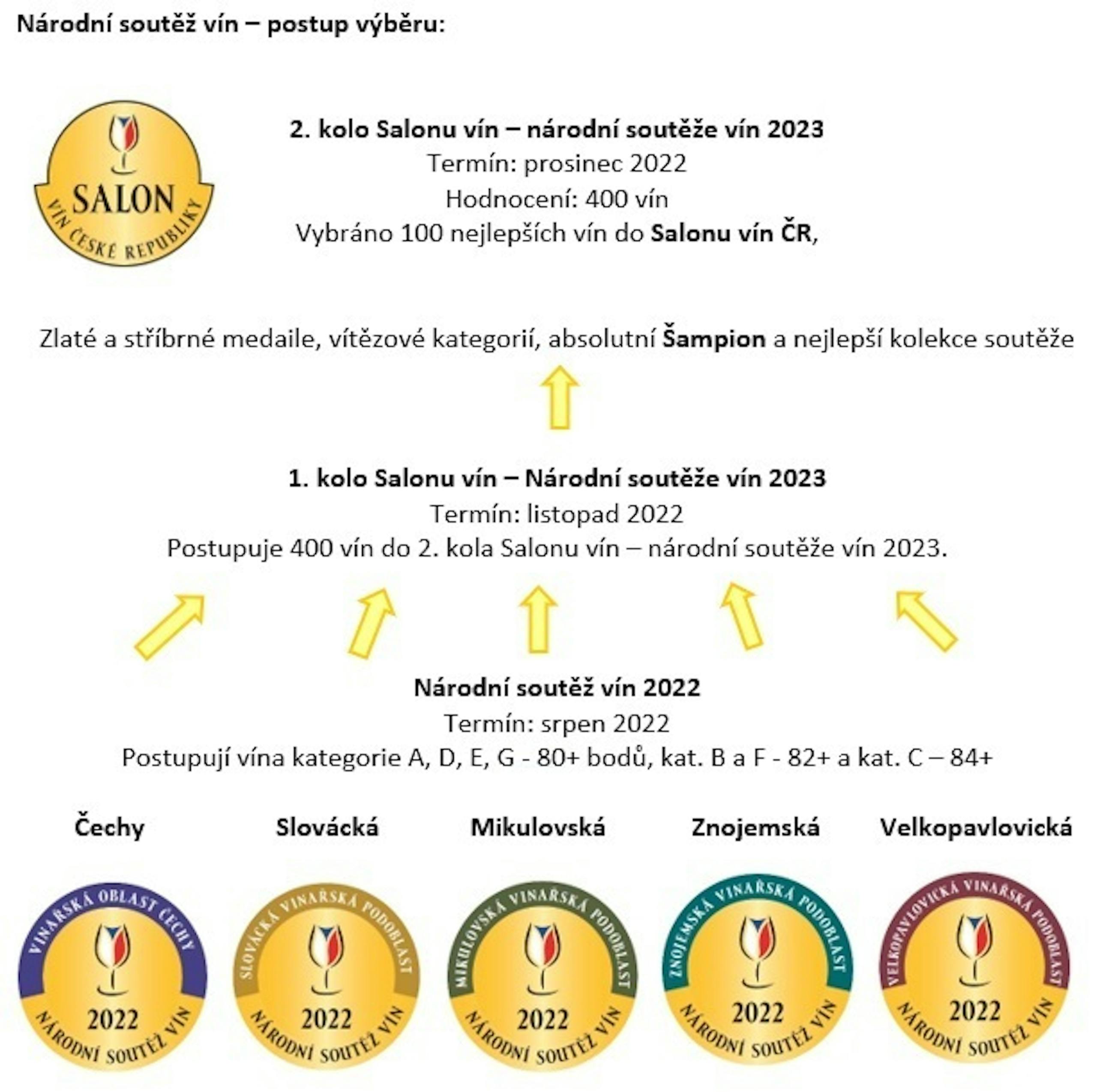 NSV 2022