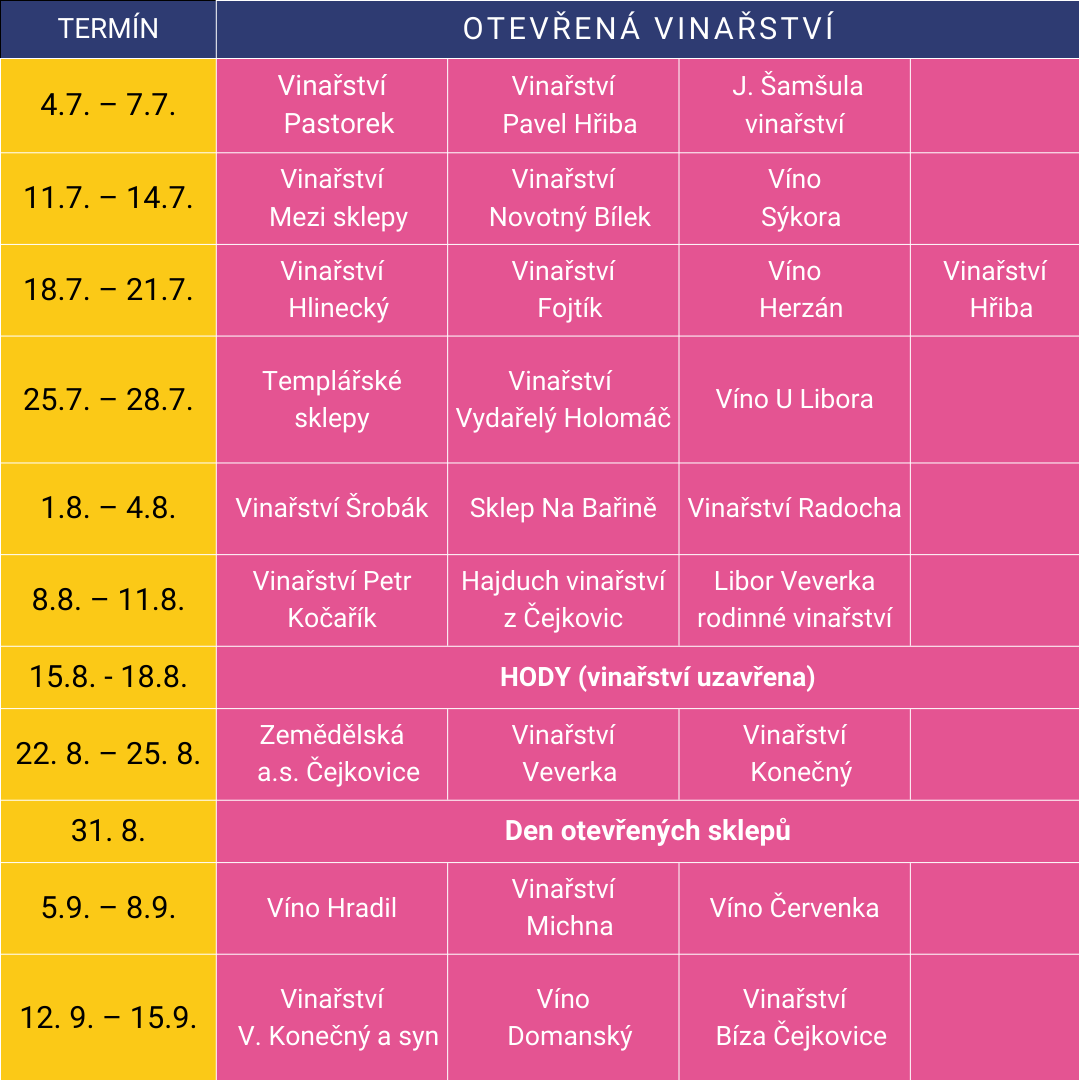 termíny služeb otevřených sklepů