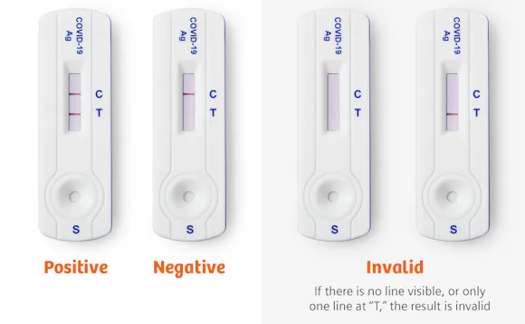 Tolkning av resultat