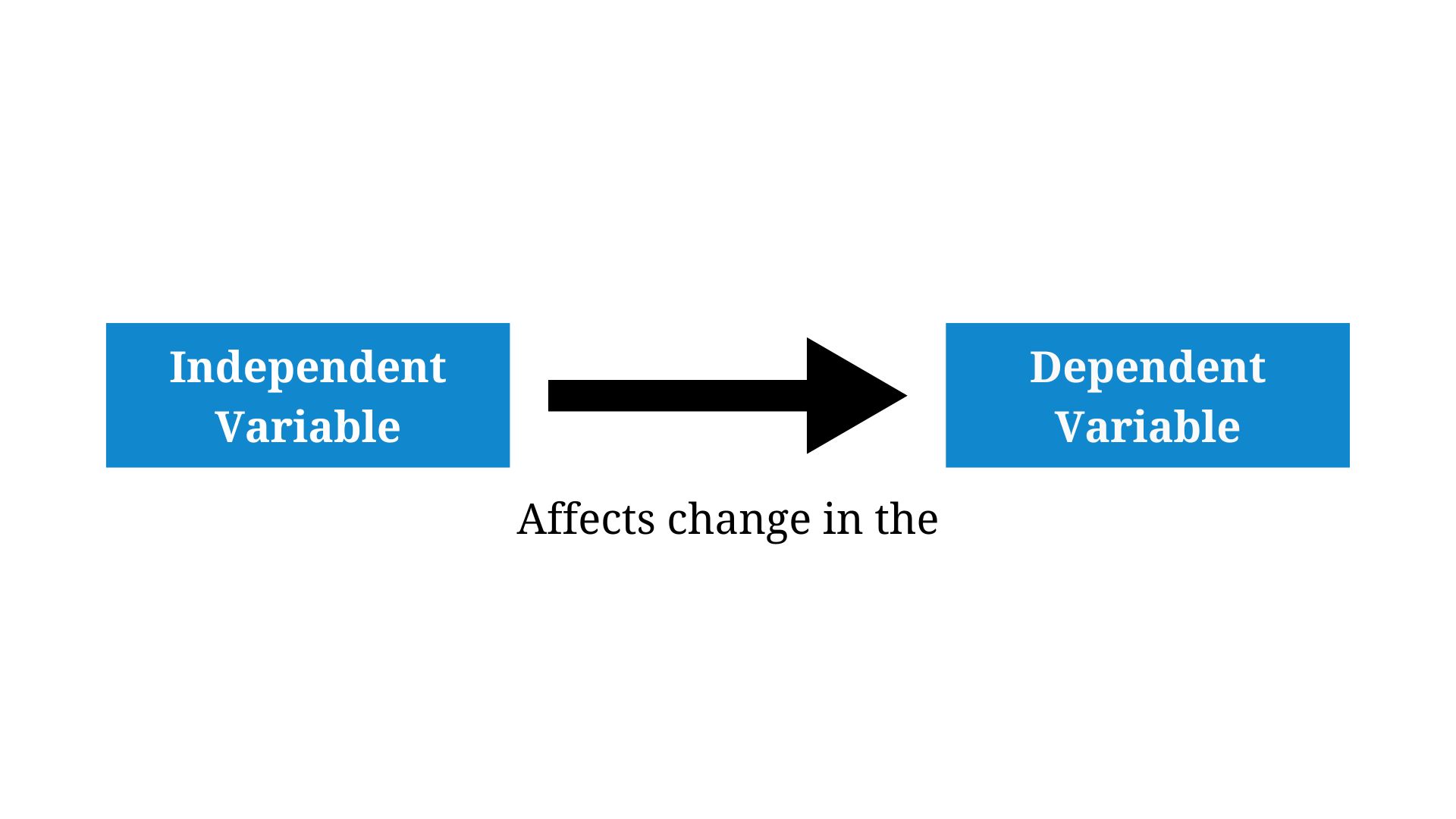 Independent Variable Brookbush Institute Glossary independent-variable-brookbush-institute-glossary