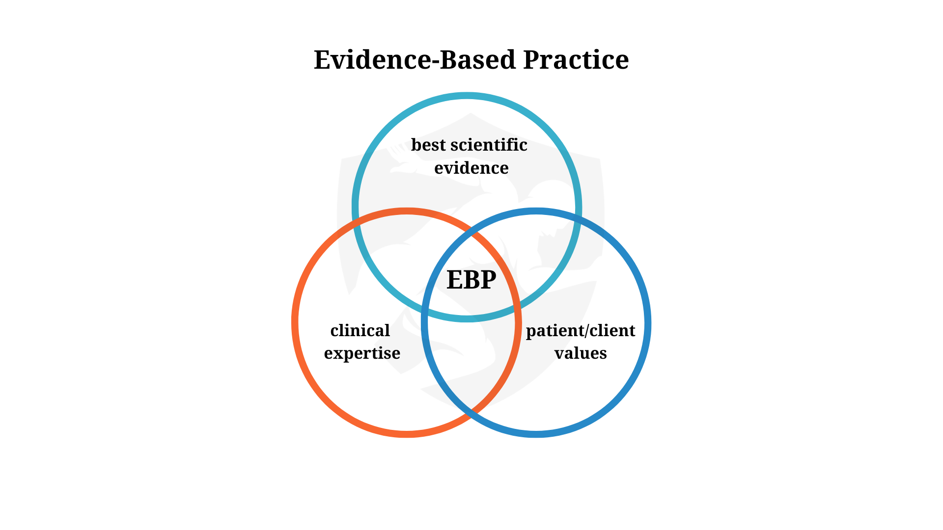 what is the meaning of evidence based practice