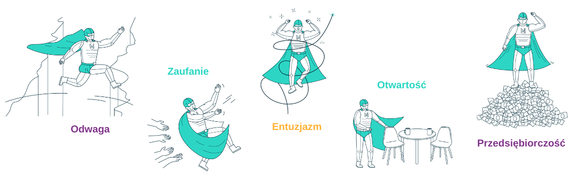 Wartości NEXERY