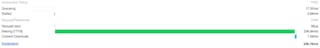 poor request/response timeline