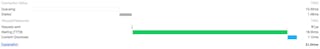 proper request/response timeline