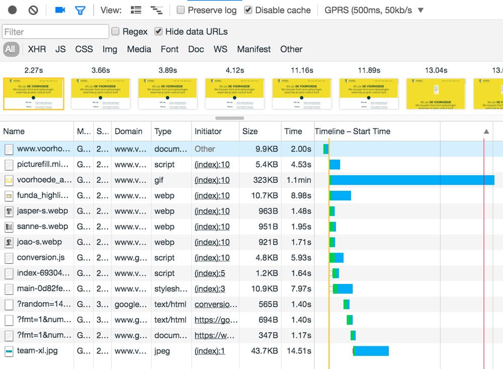 Network analysis for de Voorhoede site for the first page view