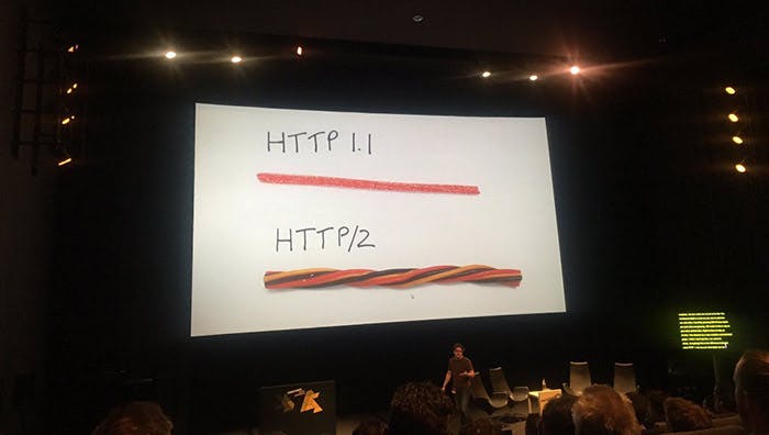Difference between HTTP/1 and HTTP/2