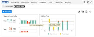 Commtrac dashboard showing various charts with realtime information