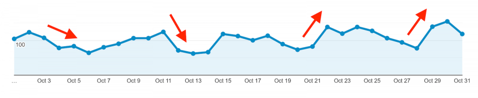 Google Search Console Aylık Rapor