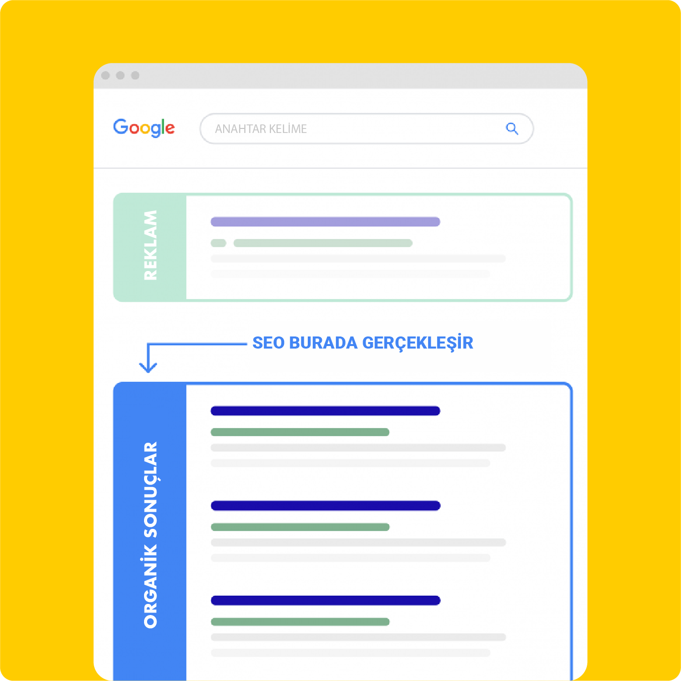 SEO, bir sitenin arama sonuçlarında organik (ücretsiz) bölümündeki sıralamasını iyileştirmektir.