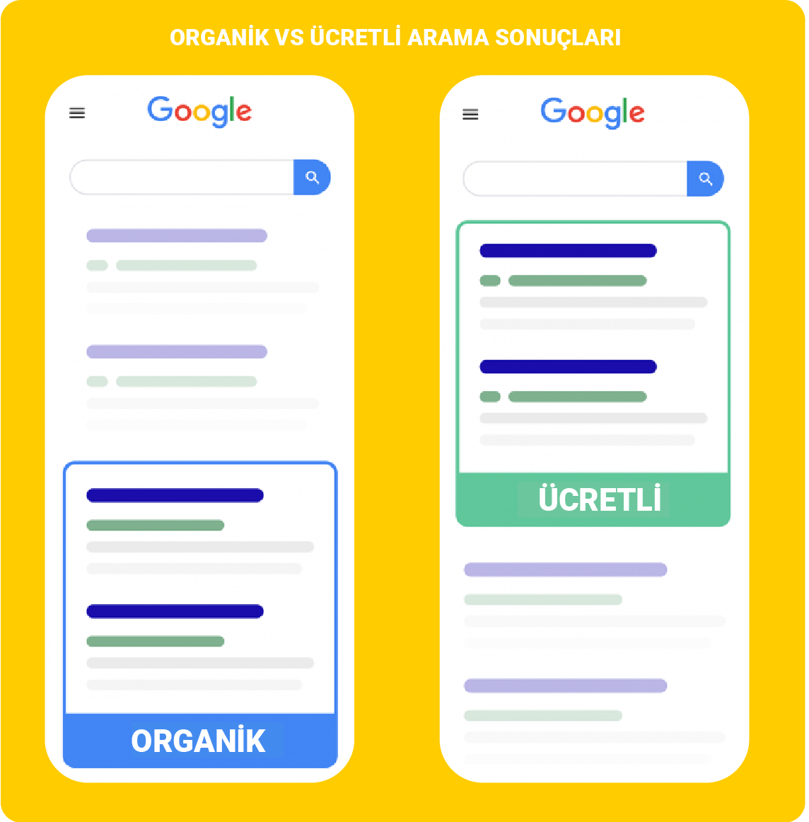 Organik ve Ücretli Arama Sonuçları