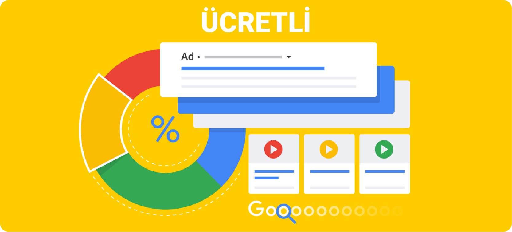 Google Adwords