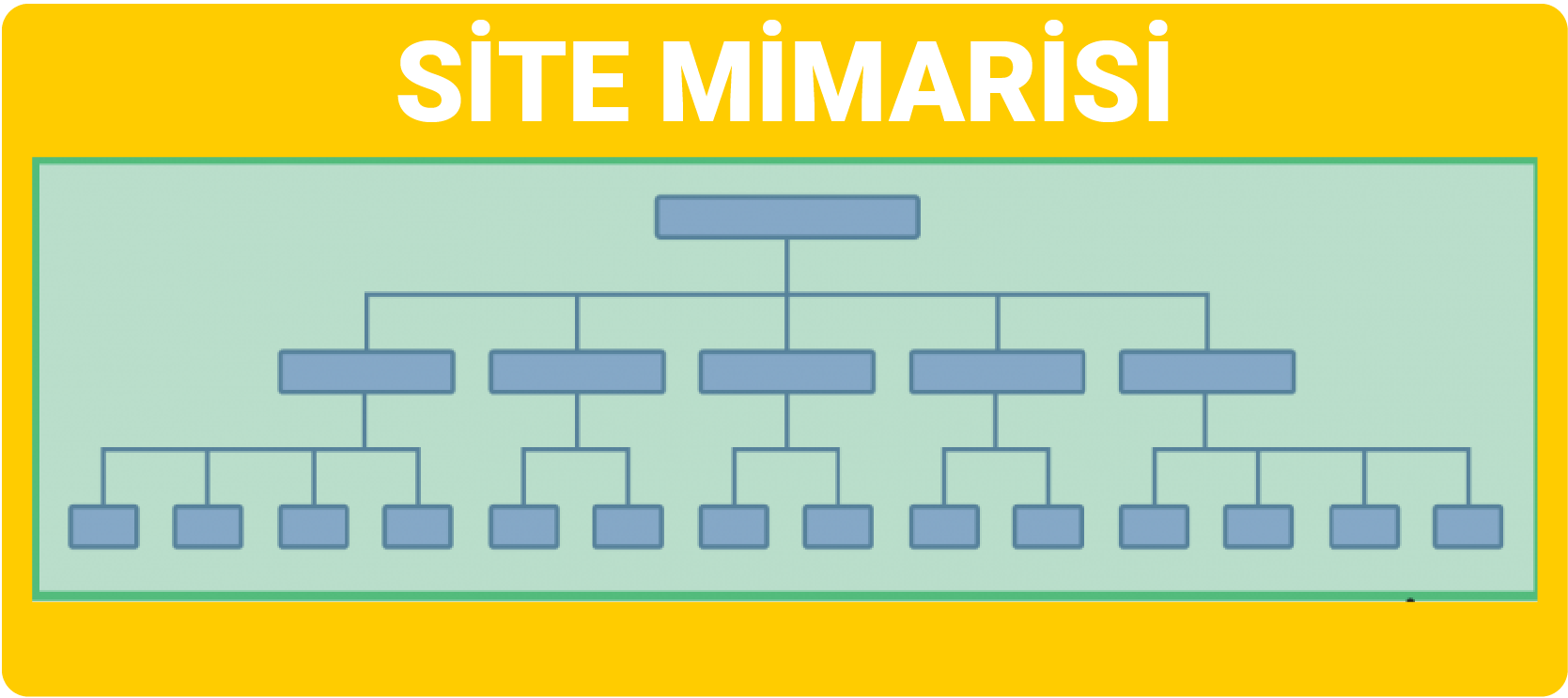 Site Mirmarisi